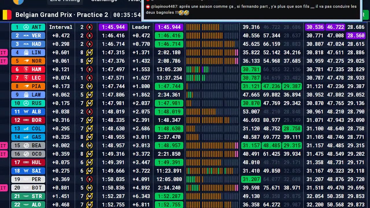 F1 2026 Belgian Grand Prix - Spa _ Practice 2 - Essais Libres 2 - STREAMING FR HD