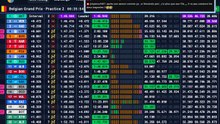 F1 2026 Belgian Grand Prix - Spa _ Practice 2 - Essais Libres 2 - STREAMING FR HD