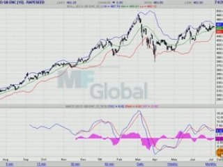 COLZA EURONEXT 06.07.08