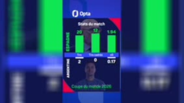 CdM 2026 - L'Espagne championne du monde face à une Argentine totalement inoffensive
