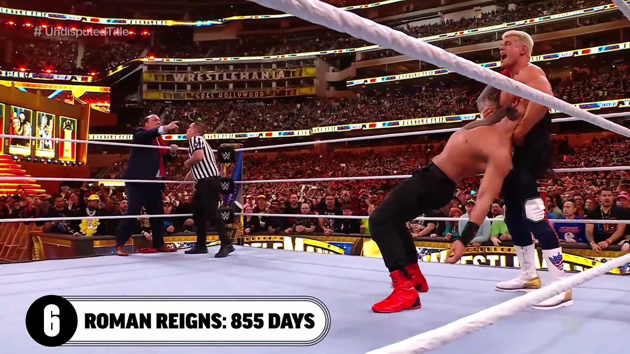 Longest-reigning WWE Champions in history WWE Top 10, June 3, 2026