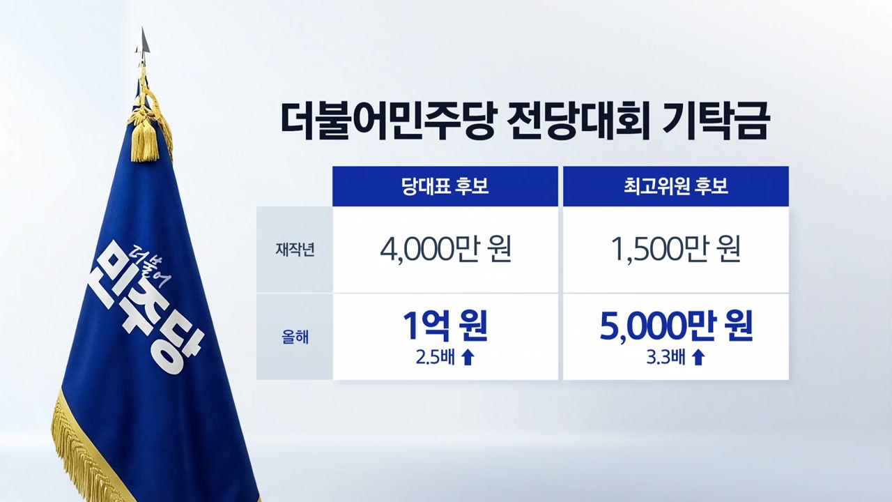 '부잣집' 민주당?...기탁금 인상 논란 [앵커리포트] / YTN