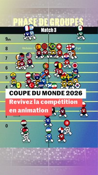 Le résumé en animation de la Coupe du monde