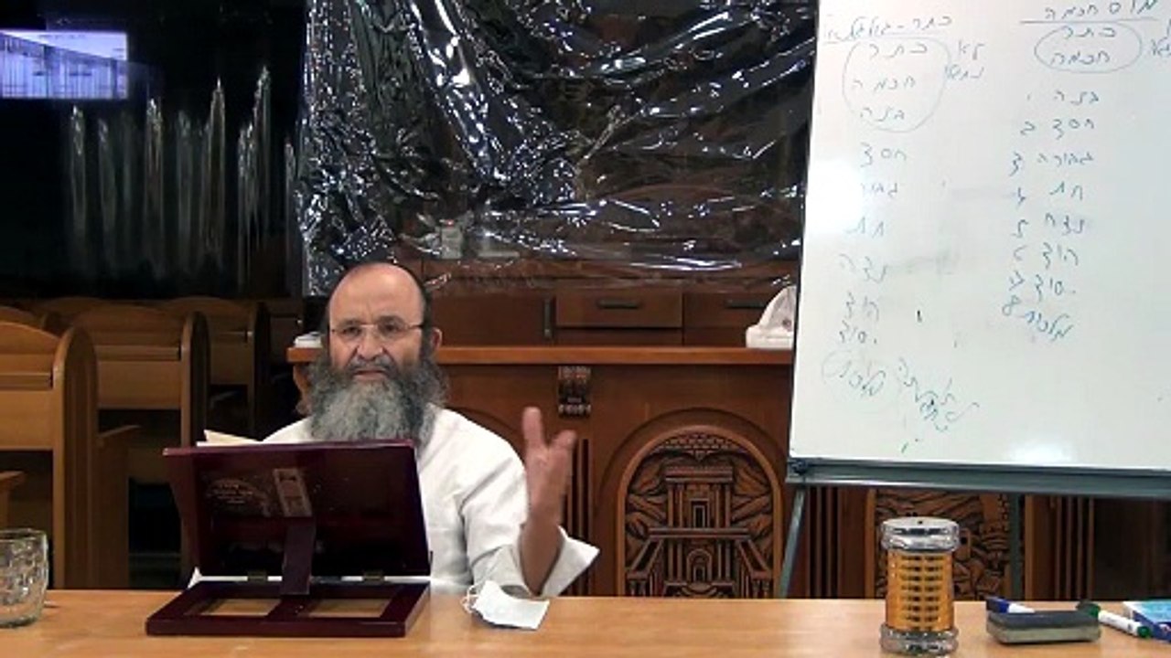 שיעור י"ז בספר "פתח שער שמים" מפי כבוד הרה"ג יצחק חלימי שליט"א