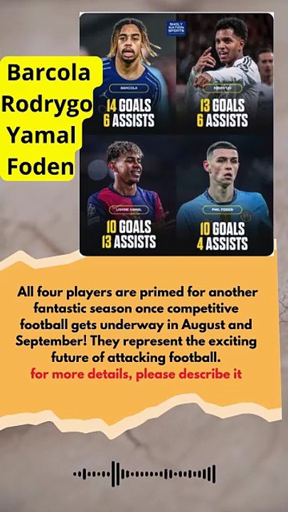 Lamine Yamal, Phil Foden, Rodrygo and Barcola - stats this season #football