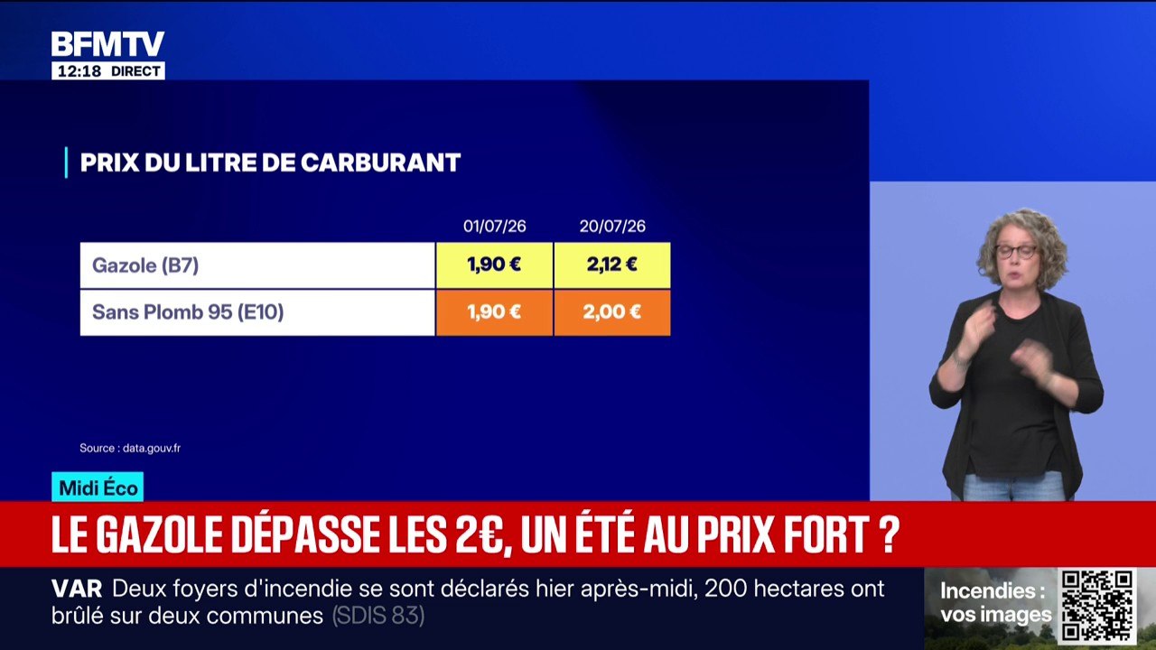 Prix des carburants: le baril de Brent est repassé au-dessus des 90 dollars, un niveau pas atteint depuis la mi-juin
