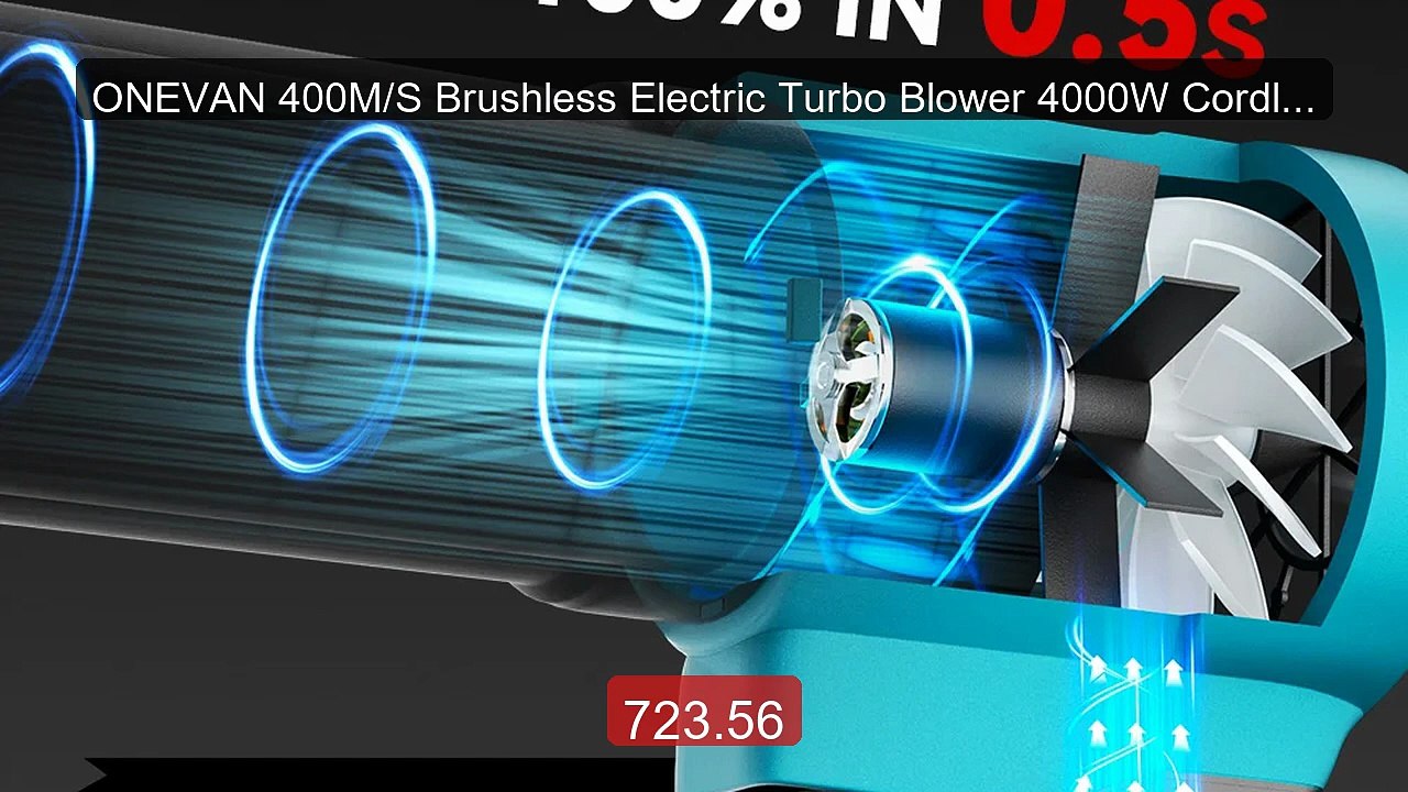 ONEVAN 400M/S Brushless Electric Turbo Blower 4000W Cordless Handhe... -- Top Rated 2026 | Buy Now!