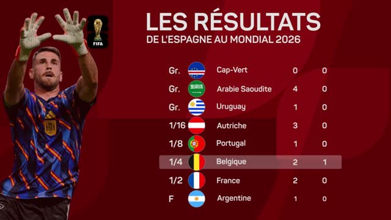 Espagne - 1 but encaissé : une défense historique !