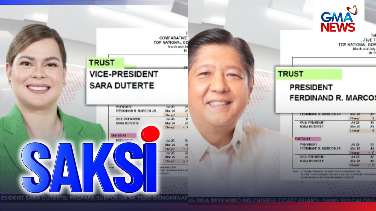 Approval at trust ratings nina Pres. Marcos at Vice Pres. Duterte batay sa Pulse Asia survey | Saksi