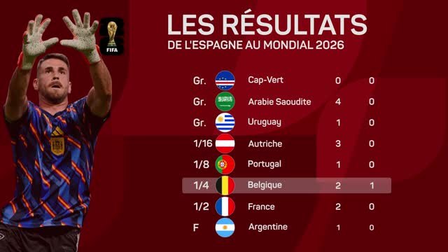 Espagne - 1 but encaissé : une défense historique !