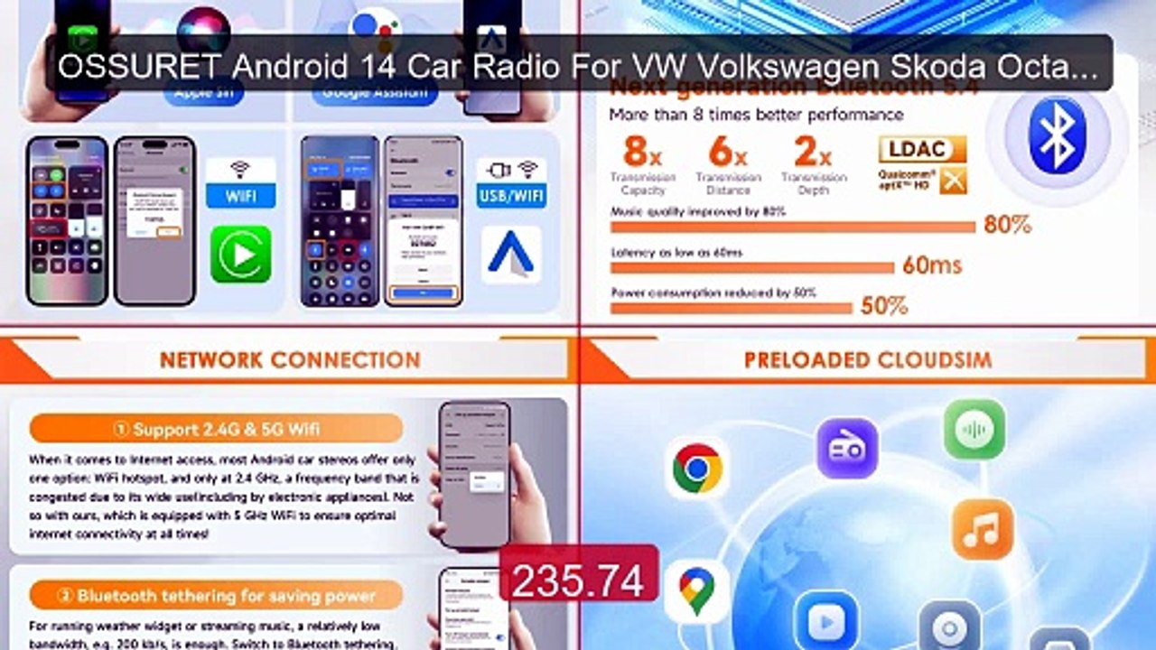 OSSURET Android 14 Car Radio For VW Volkswagen Skoda Octavia G... -- Hot Deal 2026 | Limited Offer!