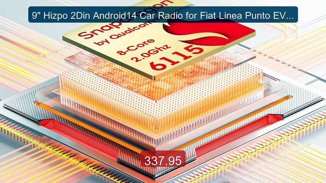 9" Hizpo 2Din Android14 Car Radio for Fiat Linea Punto EVO 201... -- Best Buy 2026 | Great Quality!