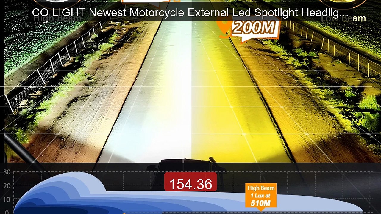 CO LIGHT Newest Motorcycle External Led Spotlight Headlight... -- Top Pick 2026 | Unbeatable Price!