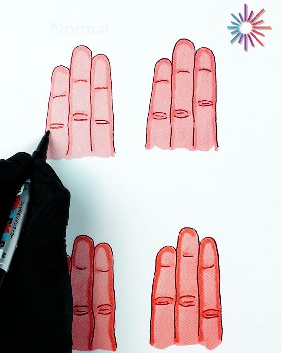 Your hands reveal your personality 👀✨