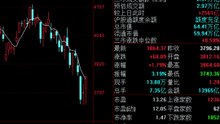 📈07月21日｜#股票 #A股三大指数集体飙涨，科技大反攻 #科创50，中际旭创等cpo概念股涨超10%   虚构演绎，仅供娱乐，不构成投资建议。理财有风险，投资需谨慎。