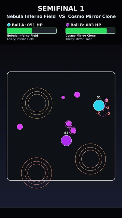 Cosmo Mirror Clone vs Nova Inferno Field | Marble Race Physics Simulation Tournament | Pulse Dome Chapter