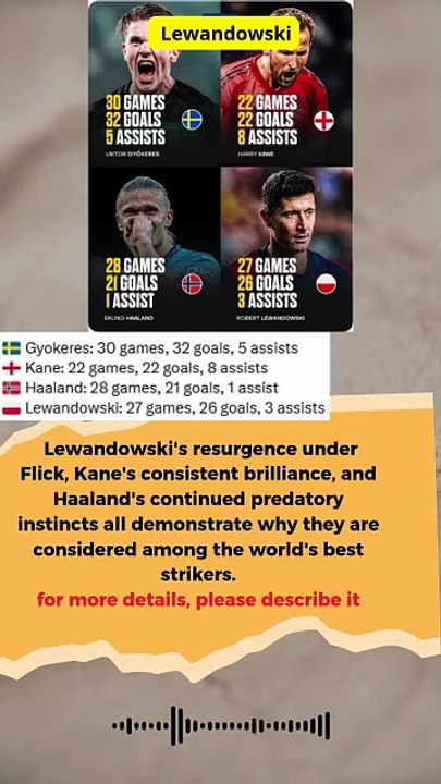 Lewandowski, Gyokeres, Kane, and Haaland - stats this season for their clubs #football