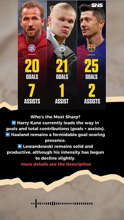 Lewandowski, Haaland, and Harry Kane so far this season #football