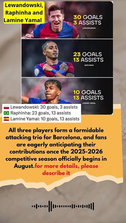 Lewandowski, Raphinha and Lamine Yamal this season for Barcelona #football