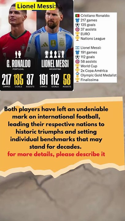 Lionel Messi & Cristiano Ronaldo - all-time international stats#football