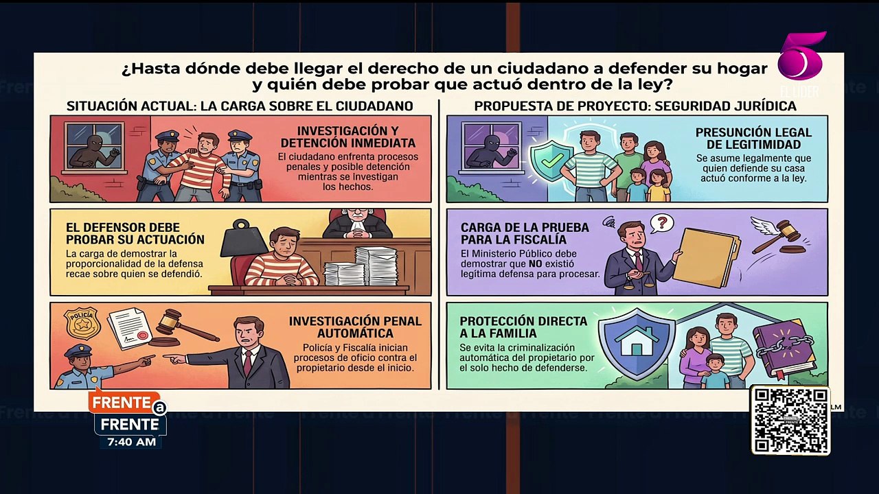 Frente a Frente - 21 de julio de 2026