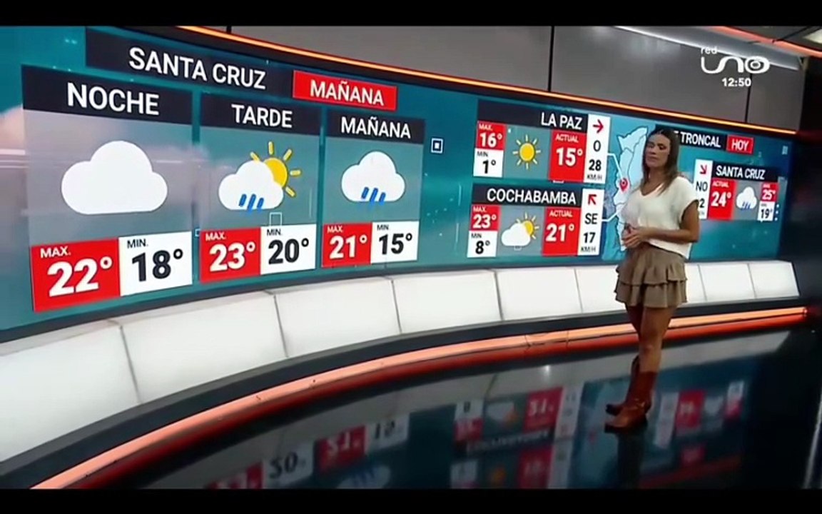 Clima en SC
