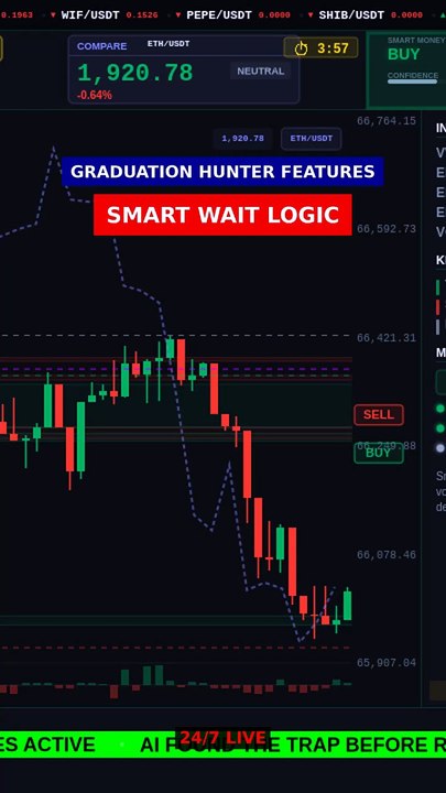 Smart WAIT Logic saves your account #shorts