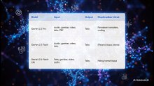 Membangun API AI Multimodal