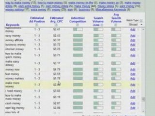 Free SEO Keyword Research Made Easy