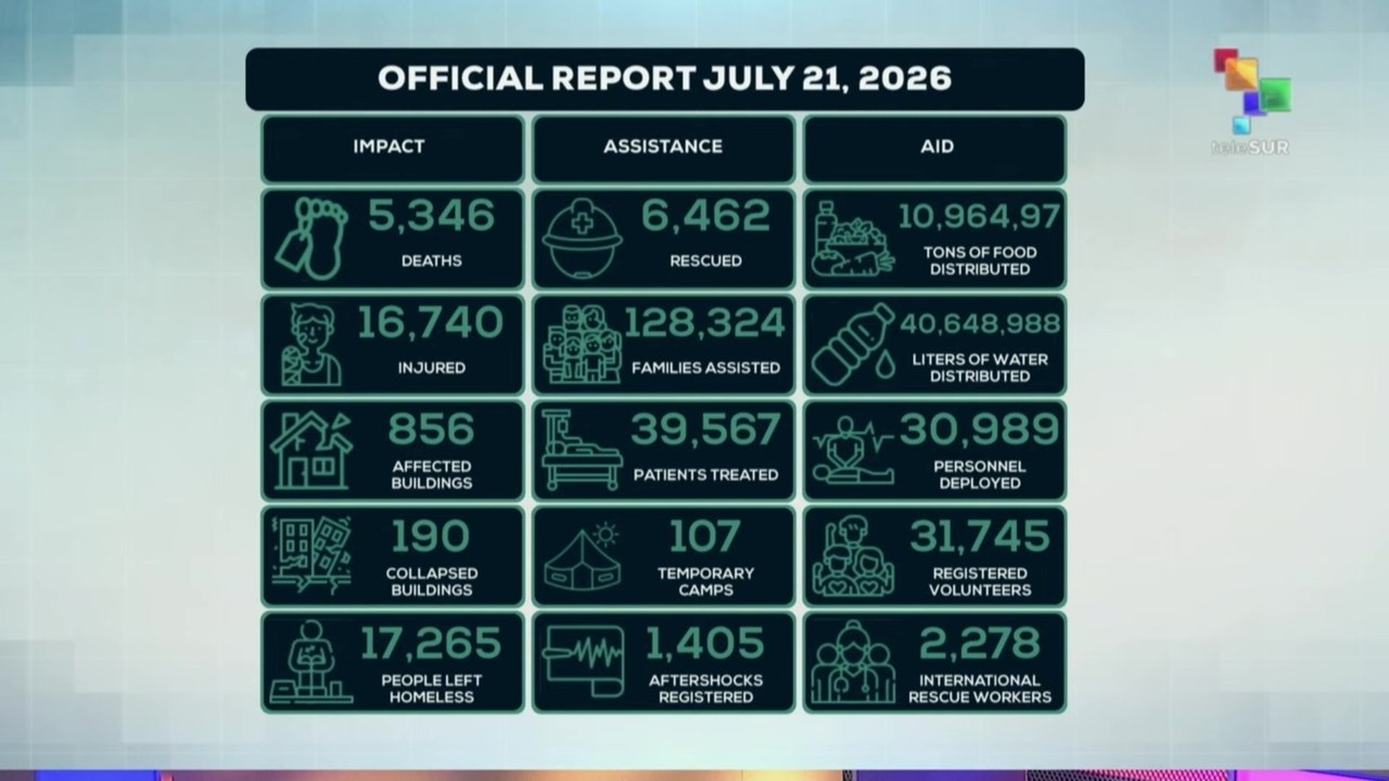 Venezuela | Official report of earthquake damage & losses - July 21, 2026