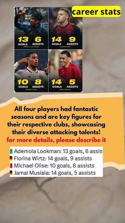 Lookman, Wirtz, Olise and Musiala - stats this season  #football