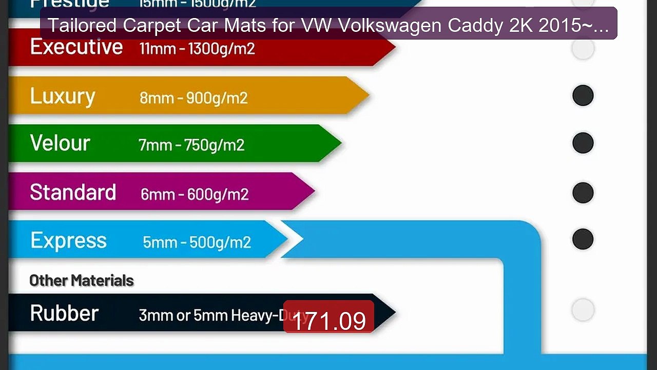 Tailored Carpet Car Mats for VW Volkswagen Caddy 2K 2015~2019 ... -- Best Buy 2026 | Great Quality!
