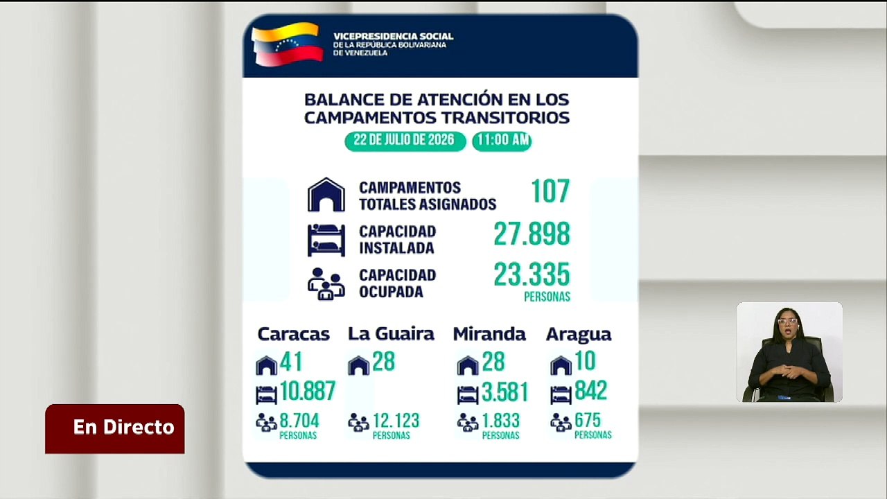Gobierno Bolivariano instala 107 campamentos transitorios tras doblete sísmico
