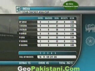 Asia Cup Sri Lanka vs India Pt2