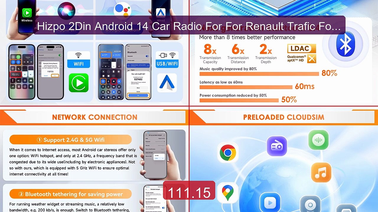 Hizpo 2Din Android 14 Car Radio For For Renault Trafic For Opel Viv... -- Top Rated 2026 | Buy Now!