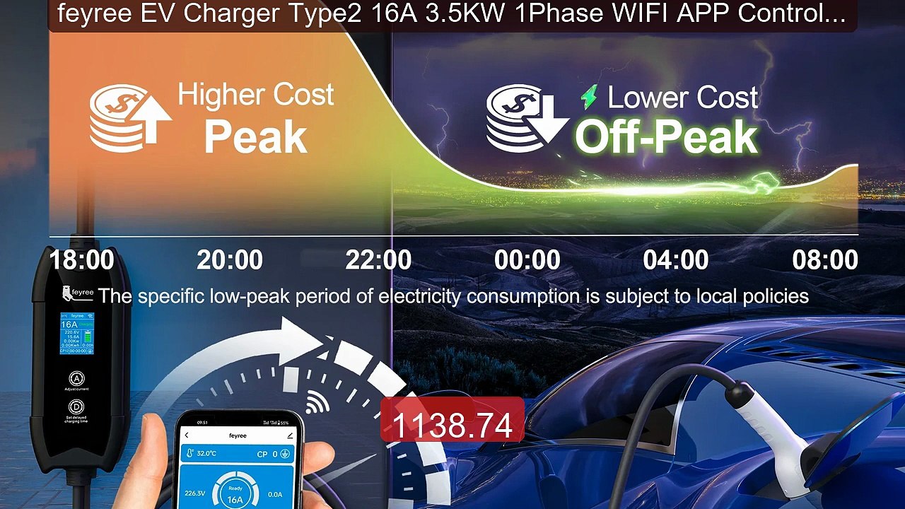 feyree EV Charger Type2 16A 3.5KW 1Phase WIFI APP Control 5M Cable... -- Best Deal 2026 | Shop Now!