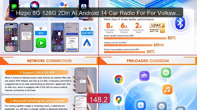 Hizpo 8G 128G 2Din AI Android 14 Car Radio For For Volkswagen... Amazing Value 2026 | Must Have!