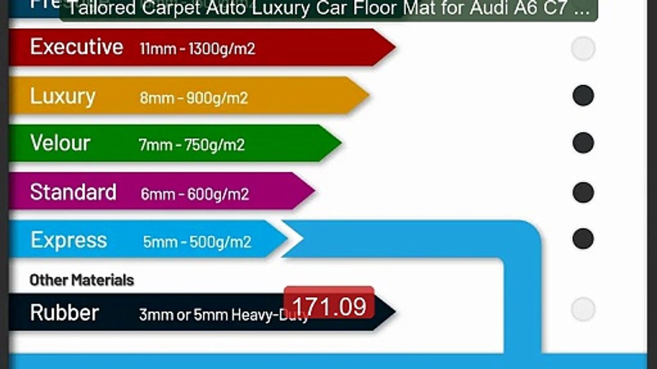 Tailored Carpet Auto Luxury Car Floor Mat for Audi A6 C7 Allr... -- Amazing Value 2026 | Must Have!