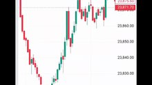 Nifty 24,000 Ke Neeche! Kal Recovery Ya Aur Girawat? | Nifty & Bank Nifty Analysis