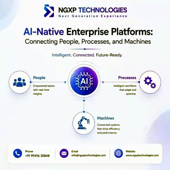 Top AI-Native Enterprise Platforms in India | NGXP Technologies