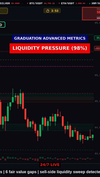 Liquidity Pressure 98% explained #shorts