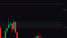 Liquidity Pressure 98% explained #shorts