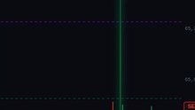 Momentum Divergence (76%) in 8s #shorts