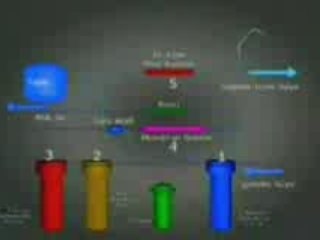 Su Aritma nedir nasıl yapılır.