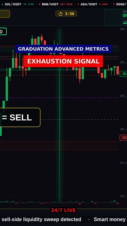 Exhaustion Signal (36%) explained #shorts