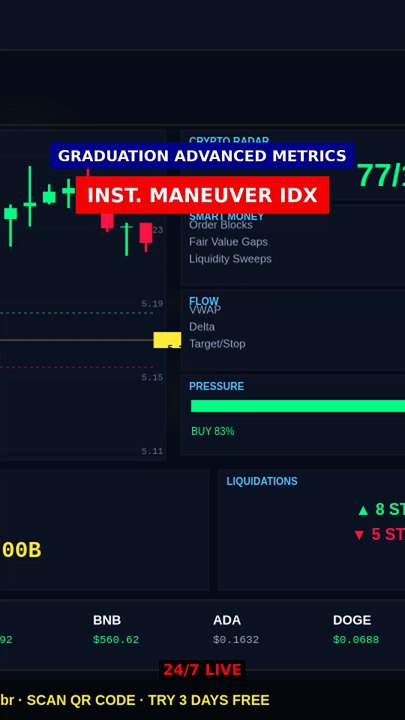 Institutional Maneuver Index (30%) #shorts - video Dailymotion