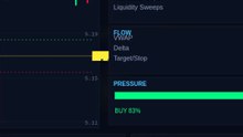 Institutional Maneuver Index (30%) #shorts