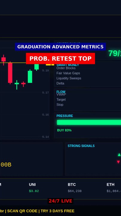 Prob. Retest Top (61%) explained #shorts