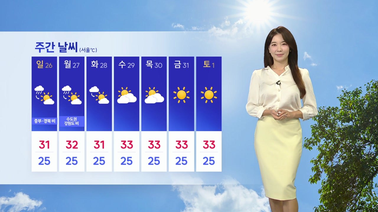 [날씨] 중복 '찜통 더위' 속 중북부 비, 충청·전북·제주 소나기 / YTN
