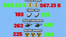 🔥 UK vs France: Who’s the Real Military Beast? 🇬🇧🇫🇷